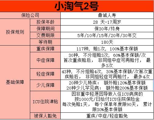 少兒重疾險(xiǎn)推薦
