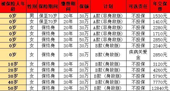 達爾文8號