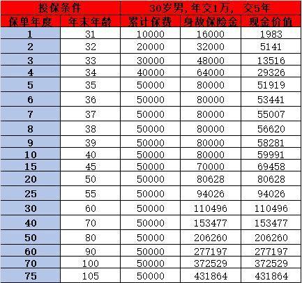 富德生命康乾5號怎么樣？回本速度分析+優(yōu)缺點剖析