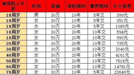 泰康惠嘉保2023重疾險(xiǎn)詳細(xì)介紹？產(chǎn)品亮點(diǎn)有哪些呢？