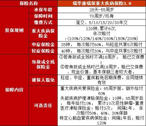 康瑞保重大疾病保險3.0