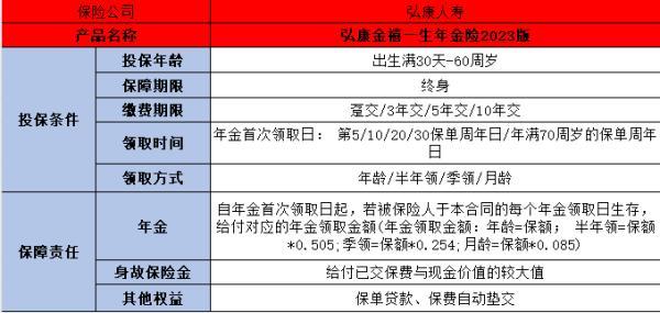 金禧一生2023版年金險(xiǎn)