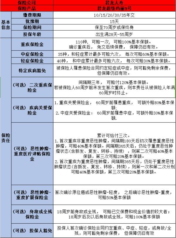 達爾文8號和超級瑪麗9號