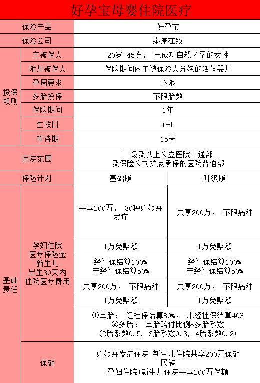 特色醫(yī)療險(xiǎn)推薦，附各種產(chǎn)品詳細(xì)介紹~