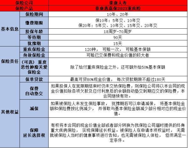 泰康惠嘉保2023重疾險(xiǎn)