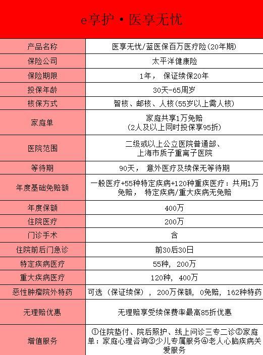 百萬(wàn)醫(yī)療險(xiǎn)選擇哪個(gè)好