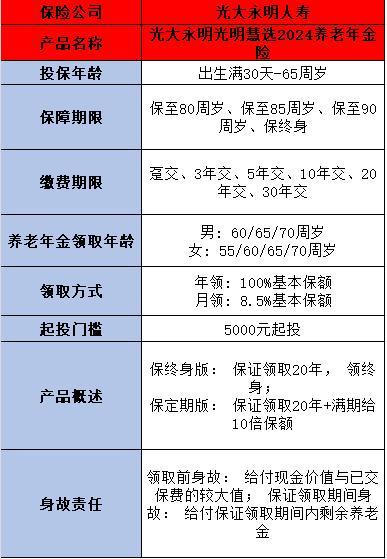 養(yǎng)老年金險