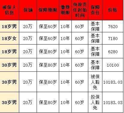 平安守護(hù)百分百保險(xiǎn)23條款詳細(xì)介紹？性價(jià)比如何呢？