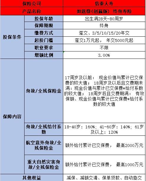 信泰如意尊創(chuàng)贏版終身壽險
