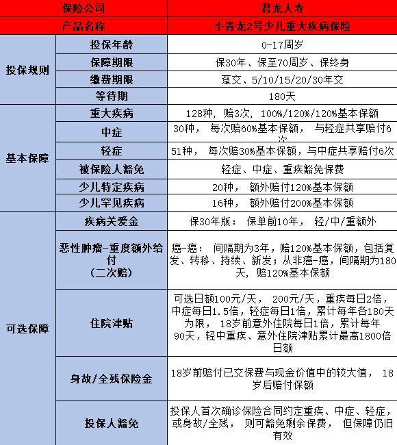 君龍小青龍2號少兒重疾險