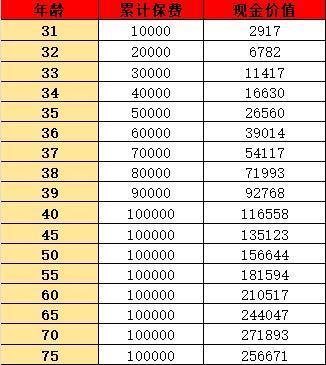 金禧一生2023版年金險產(chǎn)品信息詳解？收益如何呢？