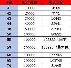 福滿滿2號養(yǎng)老年金險靠譜嗎？收益怎樣？