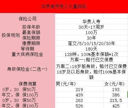 麥兜兜少兒重疾險(xiǎn)的保障內(nèi)容有哪些？?jī)?yōu)缺點(diǎn)有哪些？
