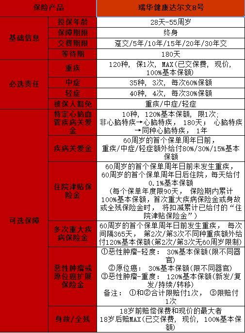 瑞華健康達(dá)爾文8號