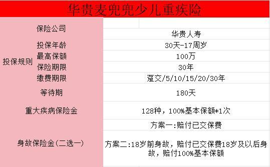 少兒重疾險(xiǎn)推薦