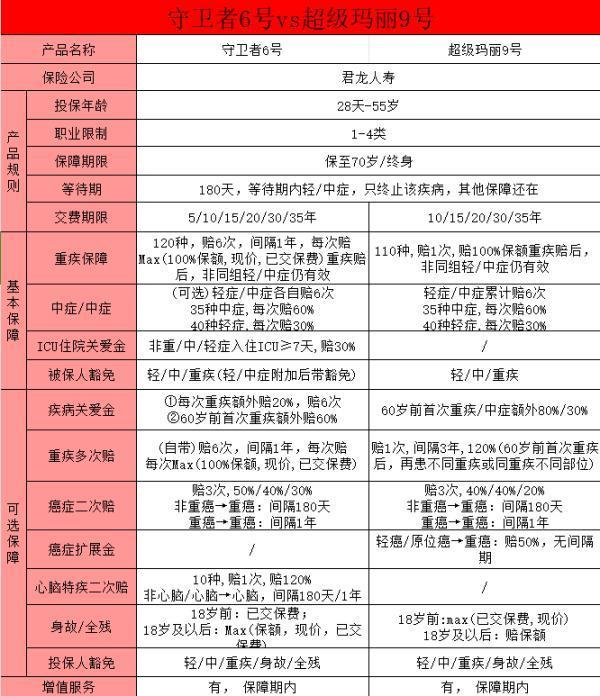 守衛(wèi)者6號(hào)與超級(jí)瑪麗9號(hào)產(chǎn)品形態(tài)對(duì)比？超級(jí)瑪麗9號(hào)的優(yōu)勢(shì)有哪些？