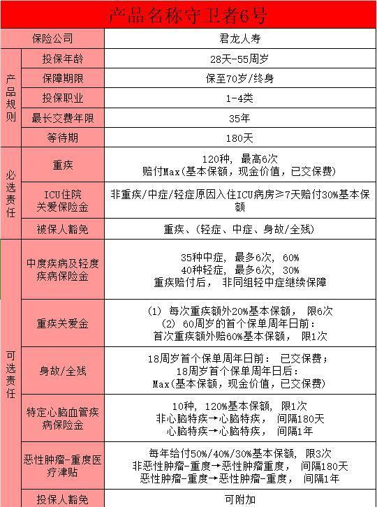 守衛(wèi)者6號為何備受矚目？守衛(wèi)者6號的優(yōu)勢與不足？