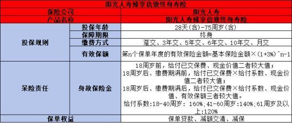 臻享倍致終身壽險是合法的嗎？一文為你詳細(xì)解析