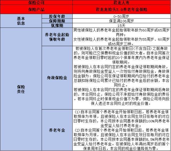 壽險理財型產品比較