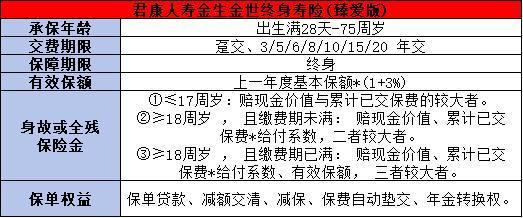 君康金生金世(臻愛(ài)版)終身壽險(xiǎn)投保規(guī)則，基本信息+產(chǎn)品保障