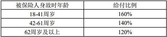 中意臻享一生冠軍版終身壽險分紅型怎么樣？提供什么保障呢？