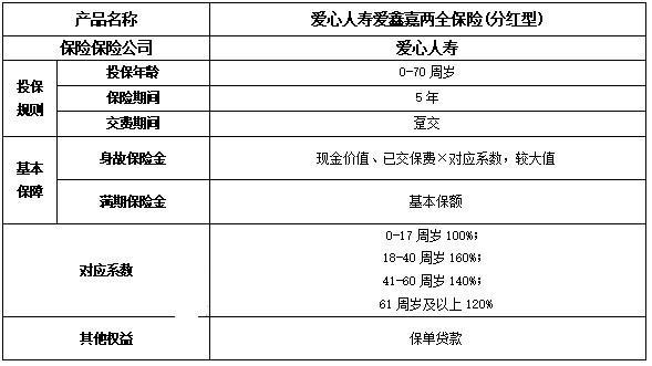 愛心人壽愛鑫嘉兩全保險分紅型
