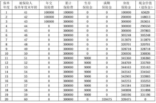 招商仁和招財年年年金保險介紹，基本信息+產品保障+產品收益