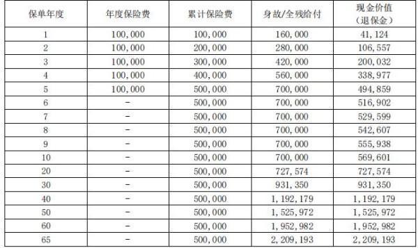 大家傳祺終身壽險怎么樣