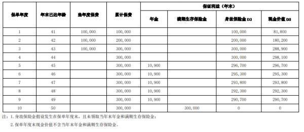 橫琴穩(wěn)贏鴻福年金保險(xiǎn)產(chǎn)品介紹，基本信息+產(chǎn)品條款+產(chǎn)品收益