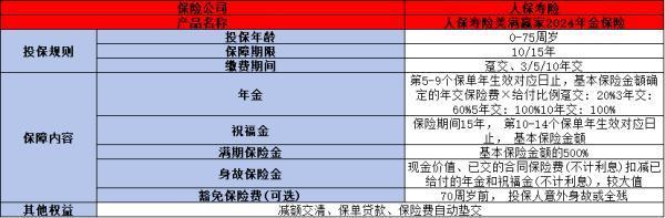 人保壽險美滿贏家2024年金保險產品介紹？基本信息+保障內容！