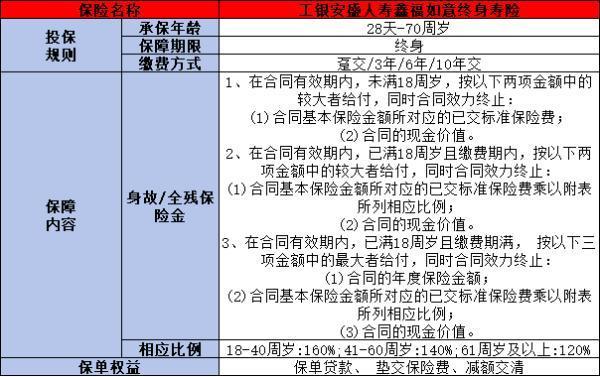 工銀安盛人壽鑫福如意終身壽險(xiǎn)