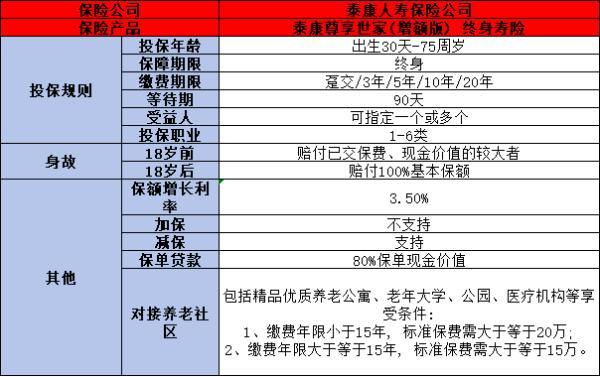 口碑好的終身壽險(xiǎn)