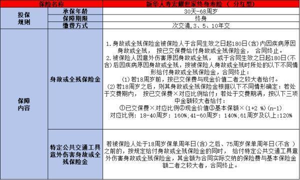 新華宏耀世家終身壽險分紅型條款分析？基本信息+保障內(nèi)容分析！