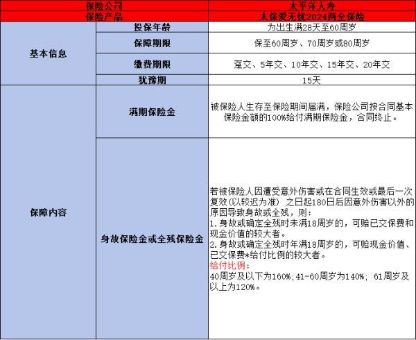 防癌醫(yī)療險買哪家保險
