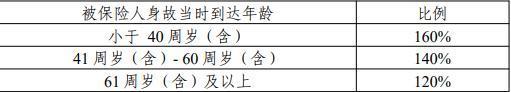 平安盈尊2.0終身壽險(xiǎn)怎么樣？基礎(chǔ)條件+保障內(nèi)容+優(yōu)點(diǎn)