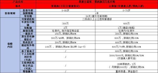 2024泰康百萬醫(yī)療險價格表，從兩款優(yōu)質(zhì)產(chǎn)品為大家解答