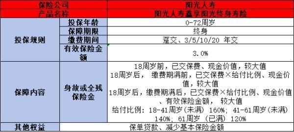 口碑好的終身壽險有哪些？看完這篇文章就明白了
