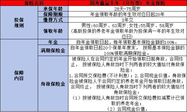 中國人壽開門紅理財險哪個好