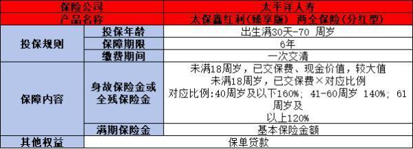 太保鑫紅利（臻享版）兩全保險投保規(guī)則，基本信息+產(chǎn)品保障+產(chǎn)品特色