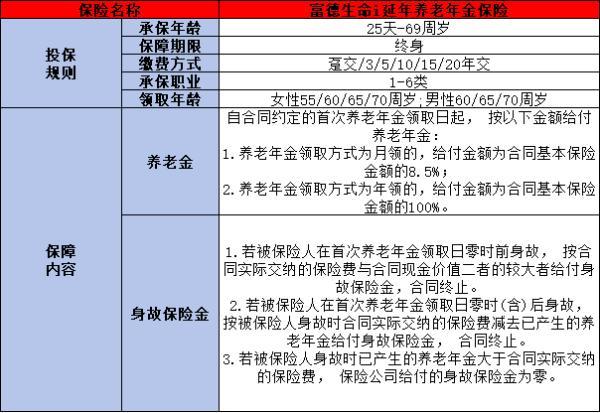 富德生命i延年養(yǎng)老年金保險值得買嗎