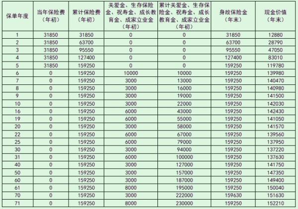 新華財(cái)富金鉆終身年金保險(xiǎn)詳細(xì)解析，基本信息+產(chǎn)品保障+產(chǎn)品收益