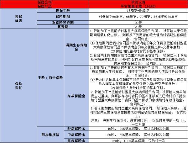 平安平安如意全能2025兩全保險(xiǎn)產(chǎn)品介紹？基本信息+產(chǎn)品保障分析！