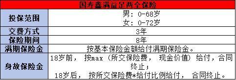 中國人壽開門紅理財(cái)險(xiǎn)哪個(gè)好？這兩款值得購買