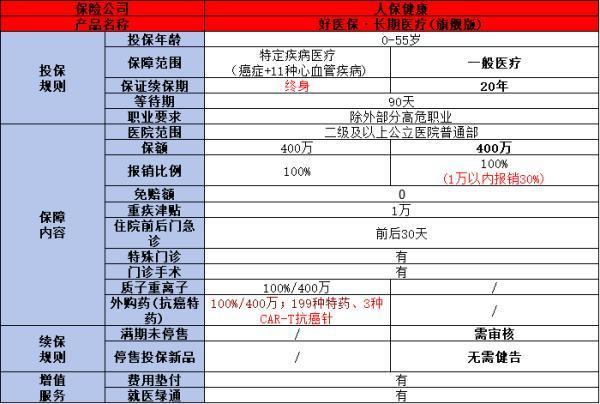 中國人保百萬醫(yī)療險2024最新版有哪些？你真的了解嗎？