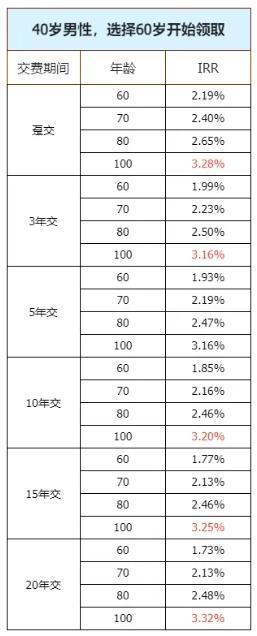 富德生命i延年養(yǎng)老年金保險值得買嗎