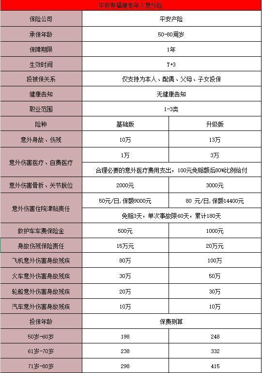 平安老人意外險險種及價格表？如何購買？