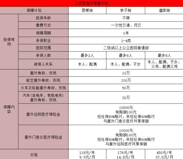 眾安意外保險(xiǎn)多少錢一年