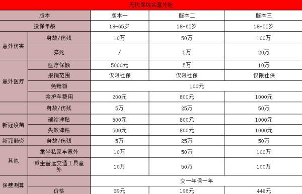 眾安意外保險(xiǎn)多少錢一年