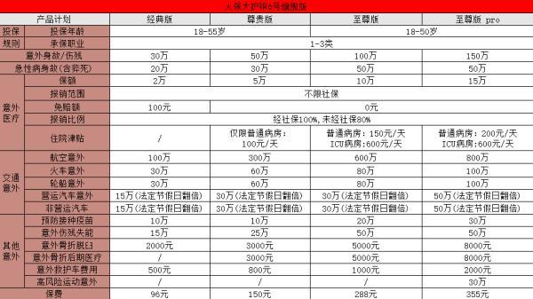 2025年人保意外險在哪里買