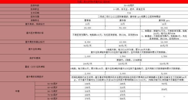 2025年人保意外險(xiǎn)在哪里買？有什么推薦？